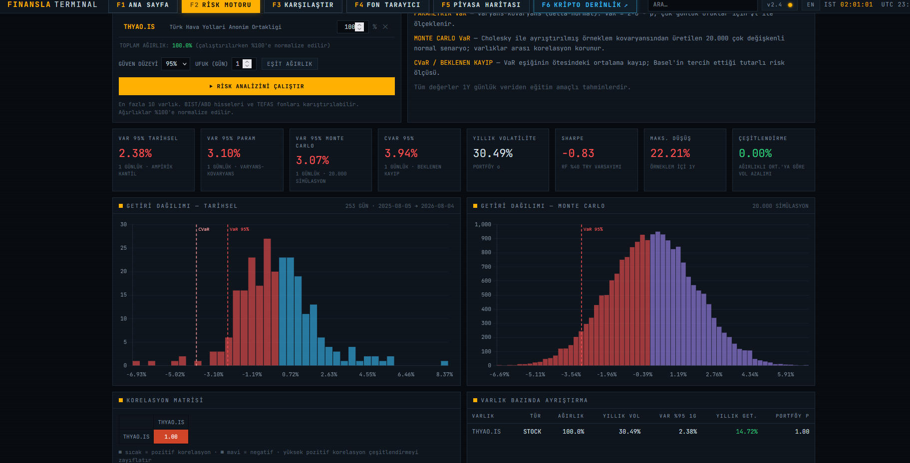 Risk Motoru ekranı: tarihsel, parametrik ve Monte Carlo VaR değerleri, getiri dağılımı histogramları ve korelasyon matrisi